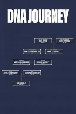 DNA Journey Series 2
