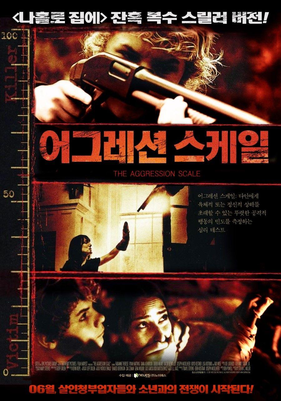 어그레션 스케일
